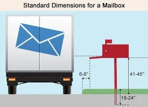 Mailbox Height Guide: Find the Perfect Measurement!