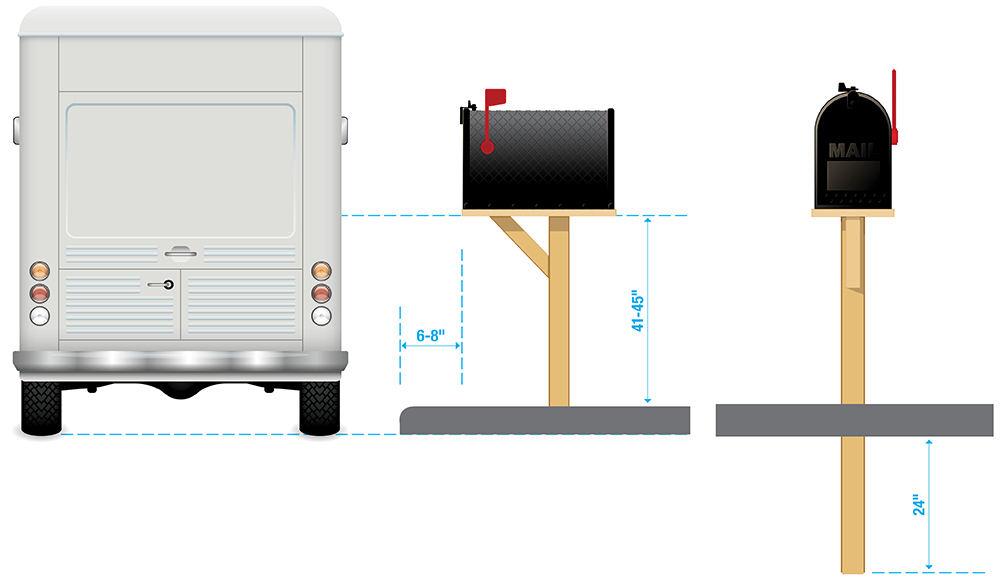 Mailbox Height Guide: Find the Perfect Measurement!