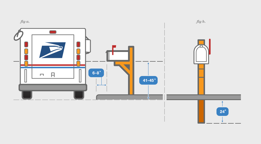 Mailbox Height Guide: Find the Perfect Measurement!